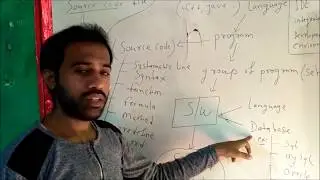 सॉफ्टवेर कैसे बनाते है  What is Software, How Create Software in Computer in Hindi