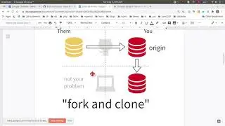 Daily Git workflows: 