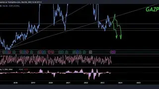 Подробный разбор акции Газпром!