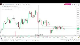 TATA CONSUMER VIEW FOR NEXT WEEK @SureStocks786 @sure_stock