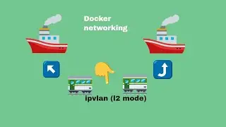 Docker networking | Docker network with ipvlan l2mode | Hands on experience in ipvlan l2 with docker
