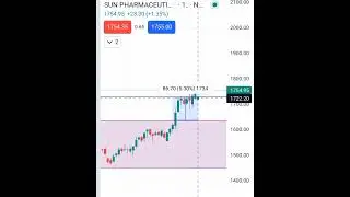 sunpharma 7.35% up #trendbreak #trending #shorts #sunpharma #breakout