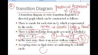 Transition Diagram & Transition Table | Theory of Automata & Formal Languages | DFA | NFA