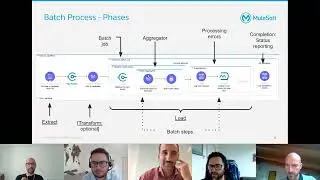 MuleSoft Meetup Milano #9 - Batch Processing e CI/CD