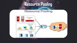 Cloud Computing module 1