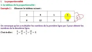 1AC : La proportionnalité le tableau de la proportionnalité
