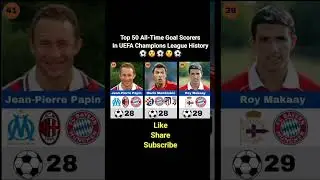 ⚽ Top 50 All-Time Goal Scorers In UEFA Champions League History #shorts #championsleague #ronaldo