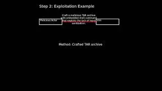 Vim: Vim command injection vulnerability (CVE-2025-27423) 