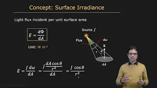 Radiometric Concepts | Radiometry and Reflectance