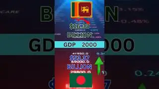 Bangladesh vs Srilanka GDP Comparison 2023