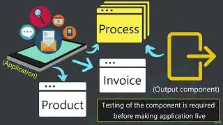 How Automated Testing Works in React & TypeScript | Testing Basics for Beginners 🧪