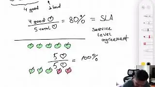 SRE Simplified: Service Level Agreement