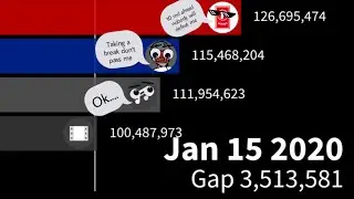 What if PewDiePie hit 100 million first pt 4 PewDiePie's 2020 Break