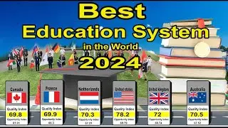 Top 20 Best Education System in the World  2024