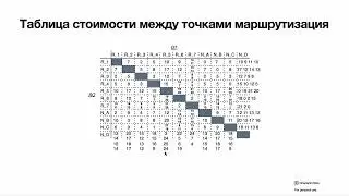 OSPF: стоимость маршрута и выбор маршрутов. + ECMP