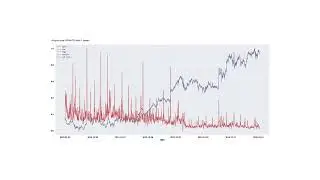 Comprehensive Guide to Financial Data Analysis and Prediction with Neural Networks in Python