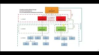 Стратегия из 5 кабинетов 