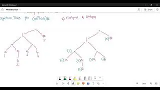Compiler Design: RE to DFA by Direct Method_Another Example
