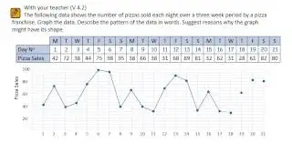 BV DATA V4.2 (plotting and interpreting a time-series graph)