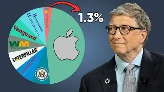 Inside The Investment Portfolio Of The Richest Man In The World in 2021