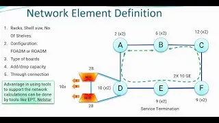 DWDM Design 7|| Traffic Demand-Node Type-FIT& Avaliability