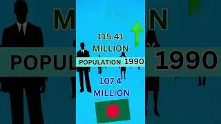 Bangladesh vs Pakistan Population Comparison 2023 #shorts #short