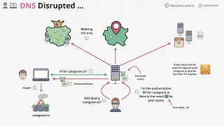 DNS 101 Miniseries - #5 - Why do we need DNSSEC