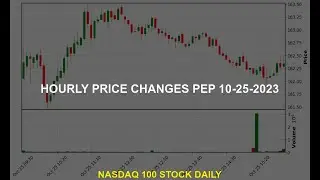 Don't Miss Out on PepsiCo's Stock Price Analysis Today!