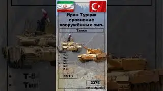 Иран Турция  Сравнение вооружённых сил  Shorts #армиятурции #армияирана #сравнениеармий