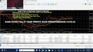 CASE STUDY Day 5  TAKE PROFIT PLUS PERSEVERANCE 15/ 02/ 24