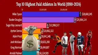 Highest Paid Athletes: 1990-2024 - The Ultimate List