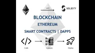Basic Intro to Ethereum Blockchain, Smart Contracts and dApps