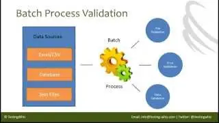 Web Services, Database Automation Testing Tools - Importance