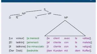 Sprachwissenschaft 12: Syntax: Konstituentengrammatik