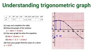 Mastering the steps on how to draw and evaluate questions under Trigonometric graph