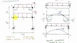 Approximate Analysis of Frame with Gravity Loads Example 1 (1/2) - Structural Analysis