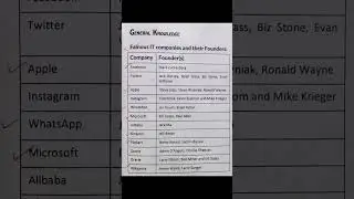 Important Gk 2024 || Companies Founder Gk || #shorts #viral
