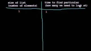 Binary Search 3:  Analysis