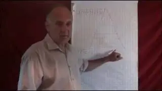 Главное  противоречие современного образования