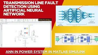 Transmission line Fault detection using ANN in MATLAB Simulink- Artificial Neural Network 