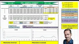 #Cp , #CPk , #SPC , #core tools what is SPC Cp & CPk ?  |   Learn with me