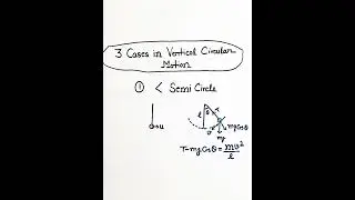 Criteria for Vertical Circular Motion #physics #cbse #neet#jee#short#shorts