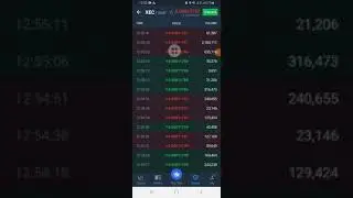 125% profit in 10days