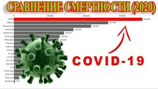 ОТ ЧЕГО МРУТ ЛЮДИ ??