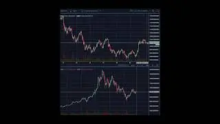 Как купить биткоин по идеальной цене! Чтение ленты. Трейдинг.