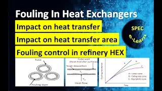 Fouling In Heat Exchangers – Economic Impact, Sizing Impact, And Mitigation Strategies
