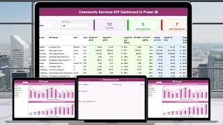 Community Services KPI Dashboard in Power BI