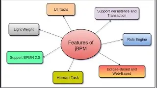Features Of jBPM