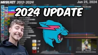 All MrBeast's Channels Sub Count History (2012-2024)