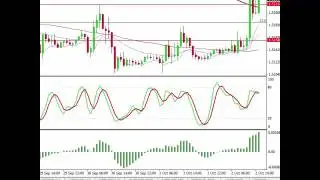 Forex Trading Signals, 200 pips in under 4 minutes